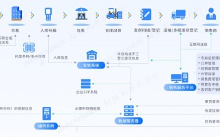 水产产品溯源管理系统如何实现全程可追溯？