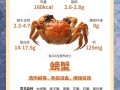 河蟹该按什么比例养殖
