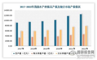 水产养殖形成什么体系