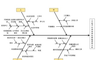水产加工鱼刺如何有效控制？