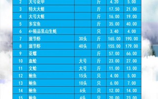 长春2025水产价格会涨还是跌？