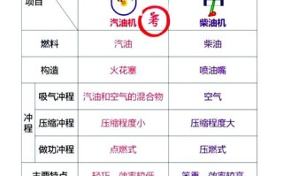 农用发动机国四规划何时全面实施？