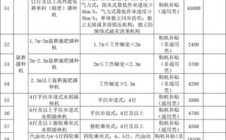 农用挖掘机补贴怎么申请？