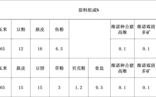 种公猪饲料配方是什么