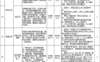 2025水产招聘有哪些岗位？薪资多少？