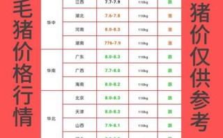 茶陵猪价格是多少