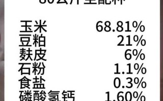 喂饲料的猪是有什么成分