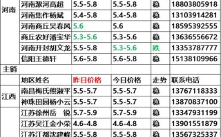 河南鸭蛋价格今日价多少