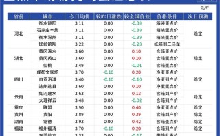 全国鸡蛋价格是多少