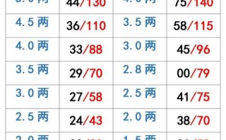 高淳水产批发市场今日价格如何？