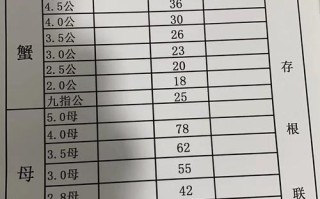 螃蟹价格今日行情如何？