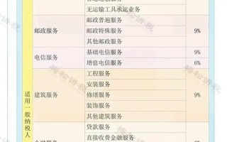 水产2025关税税点将如何调整？