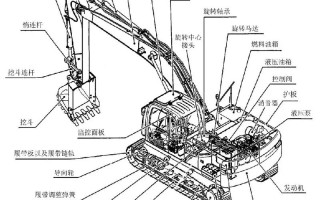 挖机名称怎么回事