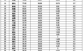 贵州水产总量2025年目标多少？