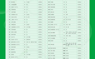 2025水产养殖新规有哪些调整？