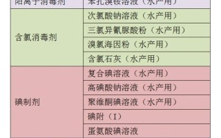 养殖业常用抗生素品种有哪些？