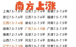 今天施甸猪价格多少