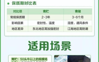 青饲料如何发酵喂牛才好？