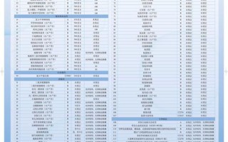 水产养殖药品销售计划如何制定与执行？