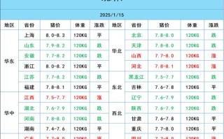 宿迁大肥猪价格多少