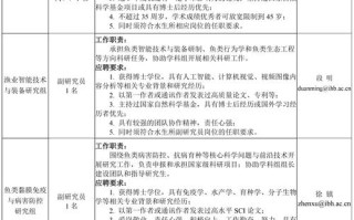 南海水产研究所招聘有何具体岗位要求？