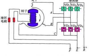 农用车发电机工作原理图解是什么？