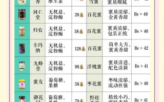 怎么买到蜂巢价格多少