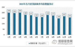 国联水产对虾为何出厂提价？