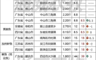 淡水水产最新行情如何？