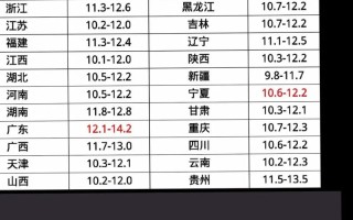 山车肉牛价格是多少