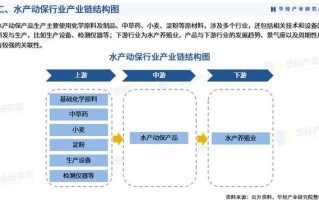 2025水产动保行业走向如何？