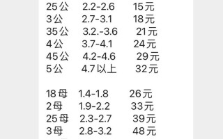 南京螃蟹价格今年多少钱一斤？