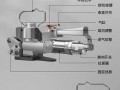 气动打包机怎么