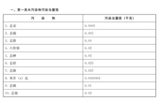 水产养殖污染税该怎么征？