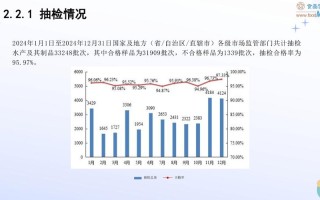 2025年水产品总产量预计多少？