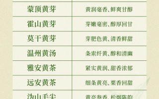 黄茶有哪些常见品种名称？