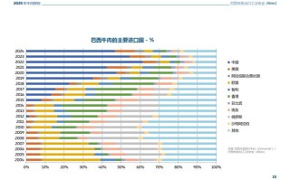 肉牛品种改良现状与优化方向如何？