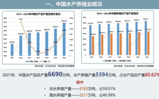 水产养殖品种及养殖规模