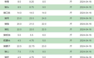 通脊价格是多少