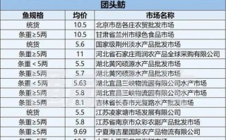 太原水产批发价格行情如何？
