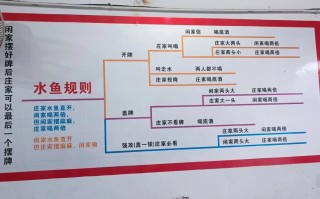 水产养殖鲜鱼捕捞制度如何规范操作？