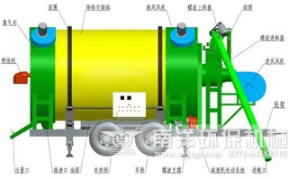 农用烘干机结构图有哪些核心部件？