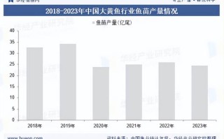 2025年水产品产量预计如何？