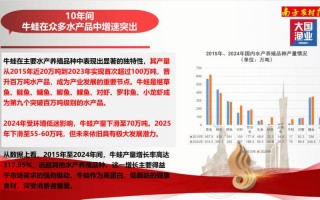 2025年水产品产量会增长还是下降？