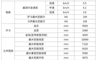 挖机功率怎么解释