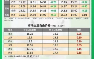 邢台今日生猪价格多少