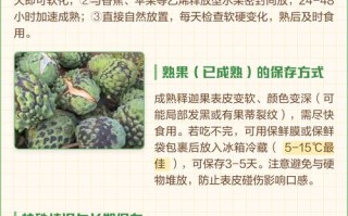 释迦果怎么催熟最快？