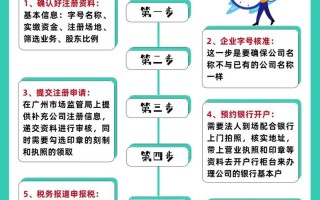 水产医院工商注册流程