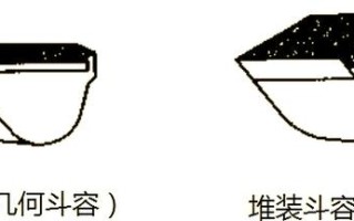 挖掘机铲斗怎么量