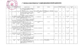 水产养殖政府补贴标准具体是多少？